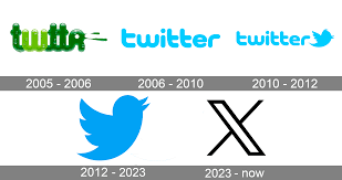 Fresh Twitter X accounts with 2fa key with high quality